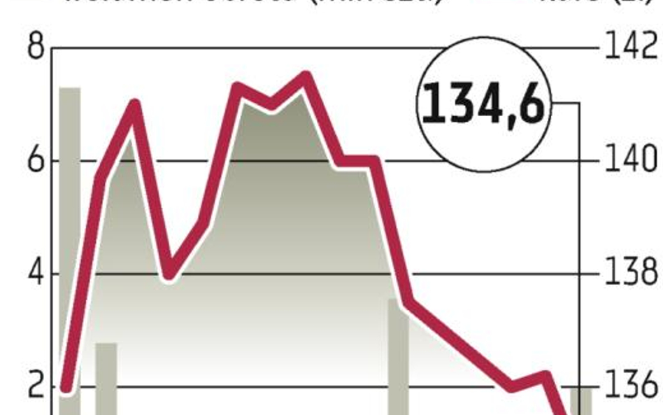 Rekordowo niskie notowania JSW