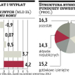 Resort finansów bije w TFI
