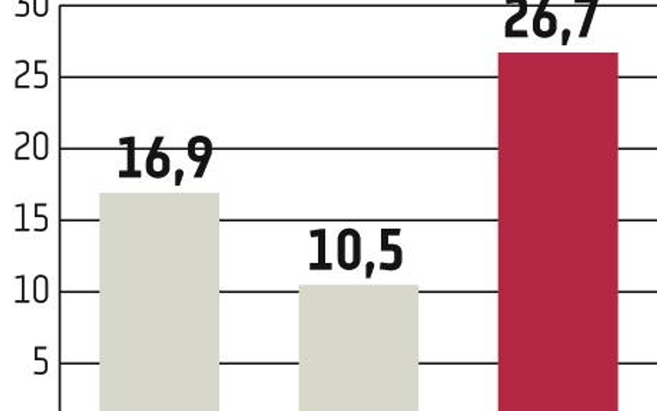 Nowe źródła surowca pilnie potrzebne