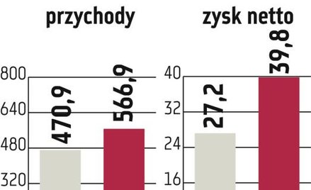 Stomil Sanok: Na celowniku kolejni producenci części