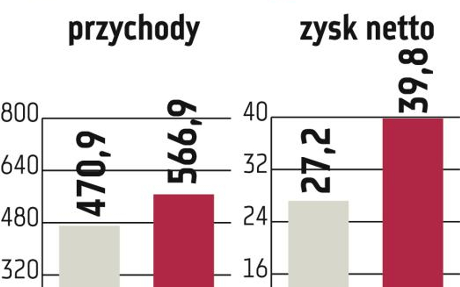 Stomil Sanok: Na celowniku kolejni producenci części