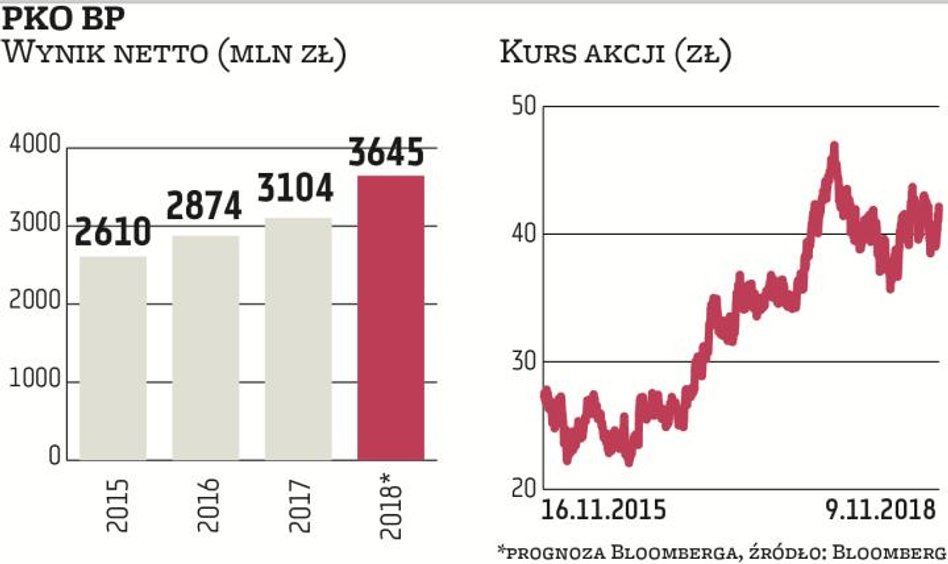 O ile zwyżki notowań JSW, ale i w dużej mierze Orlenu i Lotosu, to głównie zasługa dobrej koniunktur