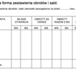 Zestawienie obrotów i sald oraz storno