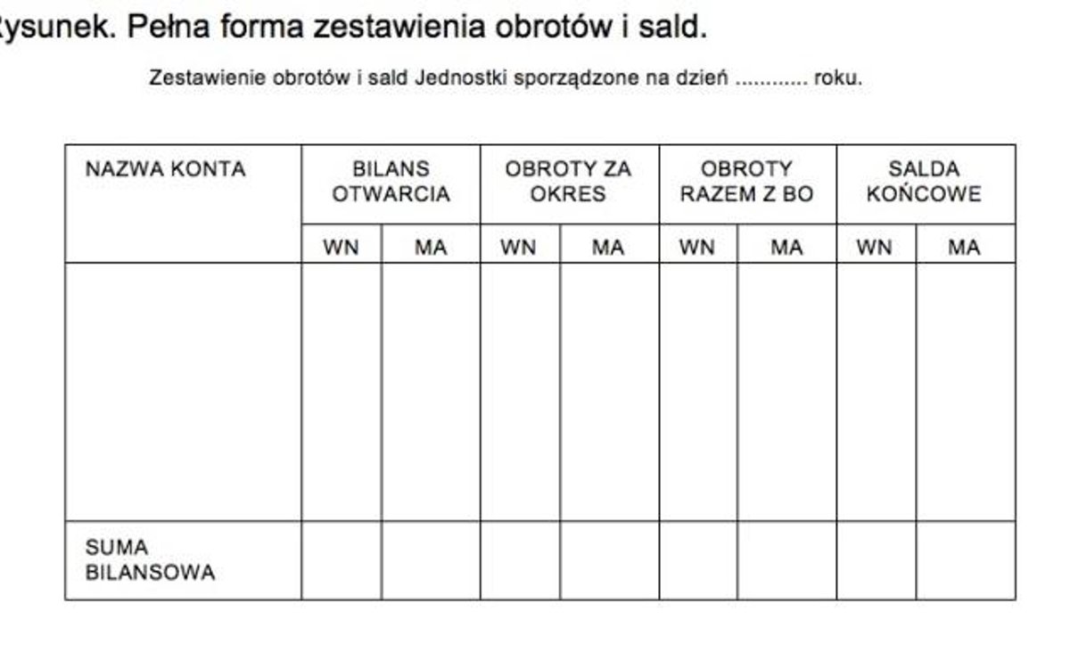 Zestawienie obrotów i sald oraz storno - rp.pl