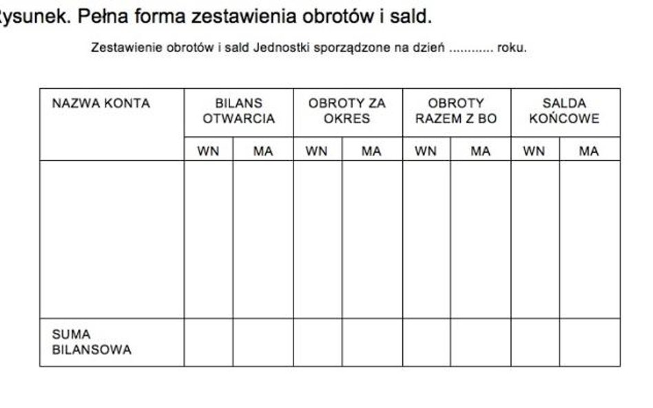 Zestawienie obrotów i sald oraz storno