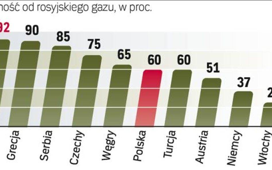 Polska Źle wypada na tle krajów zachodnich