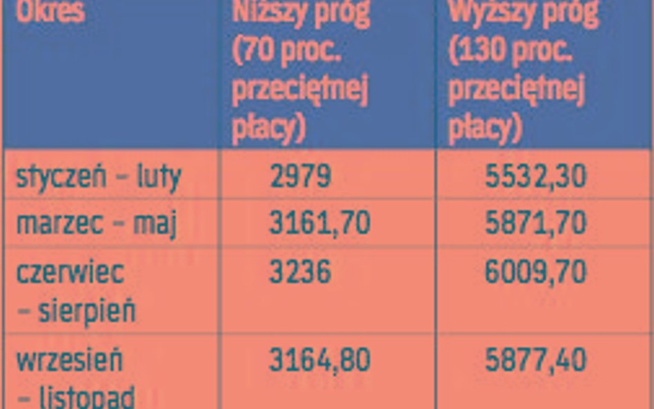 Granice przychodu w 2018 r.