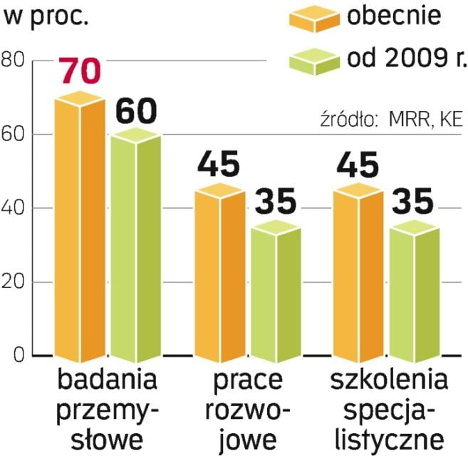 Firmy średniej Wielkości Dostaną Mniejsze Dofinansowanie Z Unii - Rp.pl