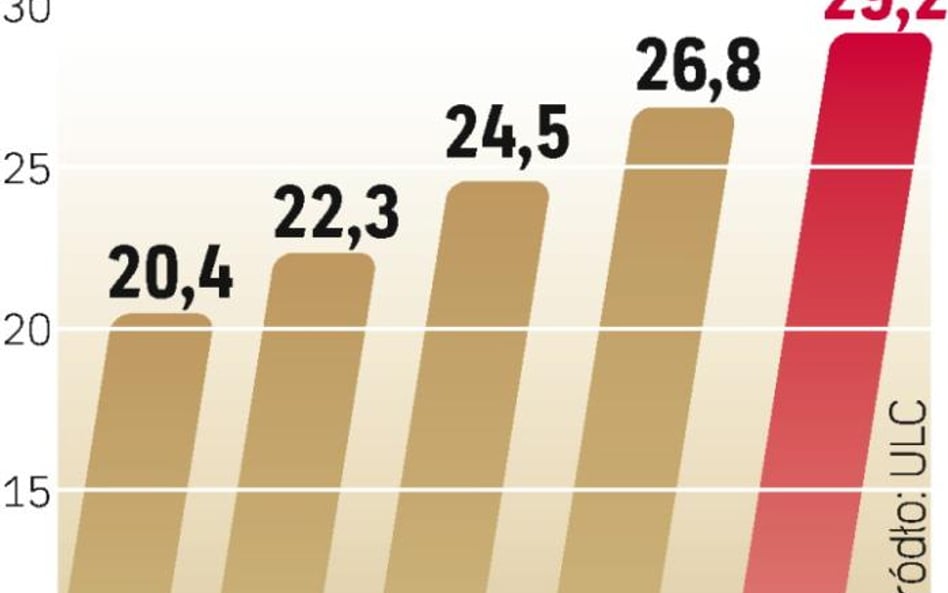 Prognoza ruchu na Polskich lotniskach