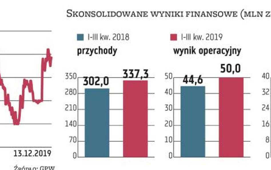 Zarząd Ferro przekonuje, że w tym roku sytuacja zewnętrzna w połączeniu z działaniami podejmowanymi 