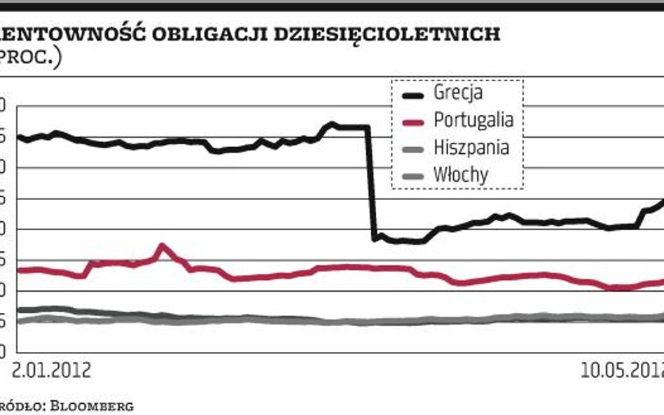 Kreślimy czarny scenariusz