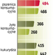 Zboże