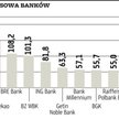 Pekao jest wśród chętnych do przejęcia BGŻ
