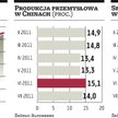 Chiński silnik zatrze się przez inflację?