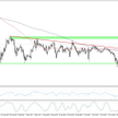 USDJPY, interwał H4