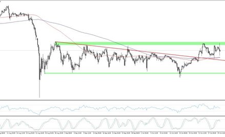 USDJPY, interwał H4