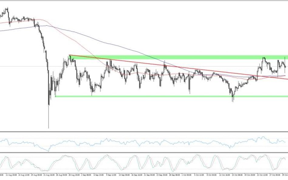 USDJPY, interwał H4