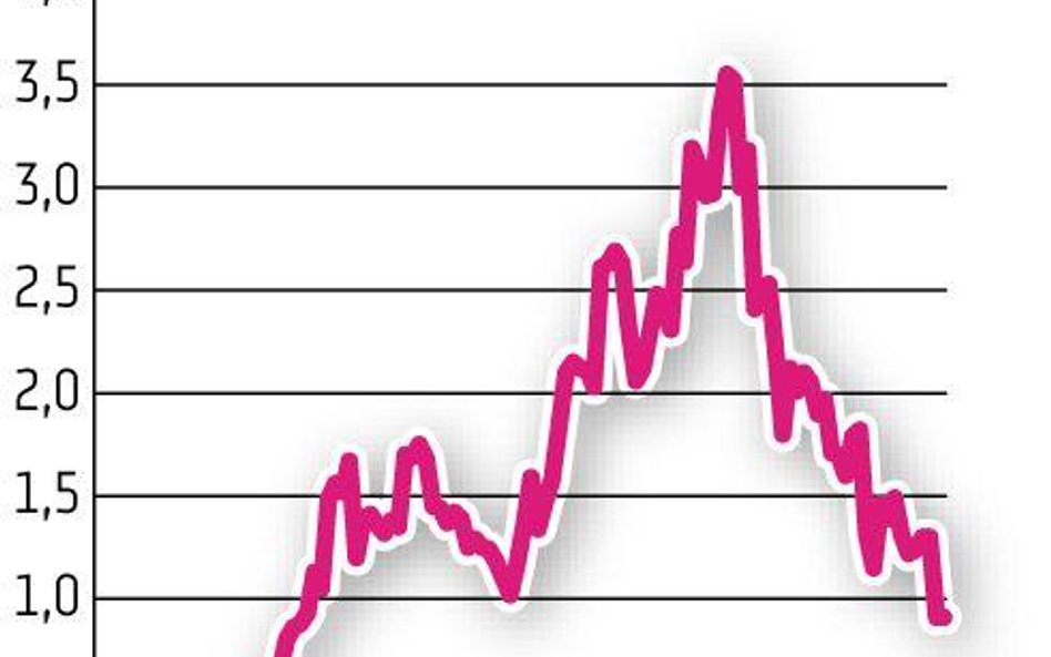 Precious Metals Investments: Umowa z biegłym po weekendzie