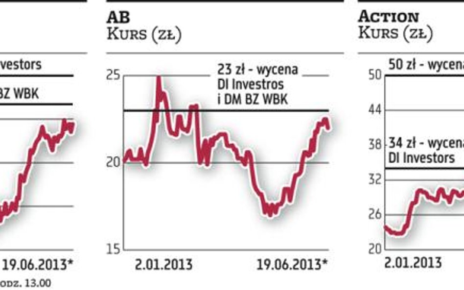 Analitycy różnią się w ocenie Actionu