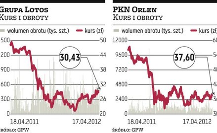 Zapowiada się dobry kwartał dla rafinerii