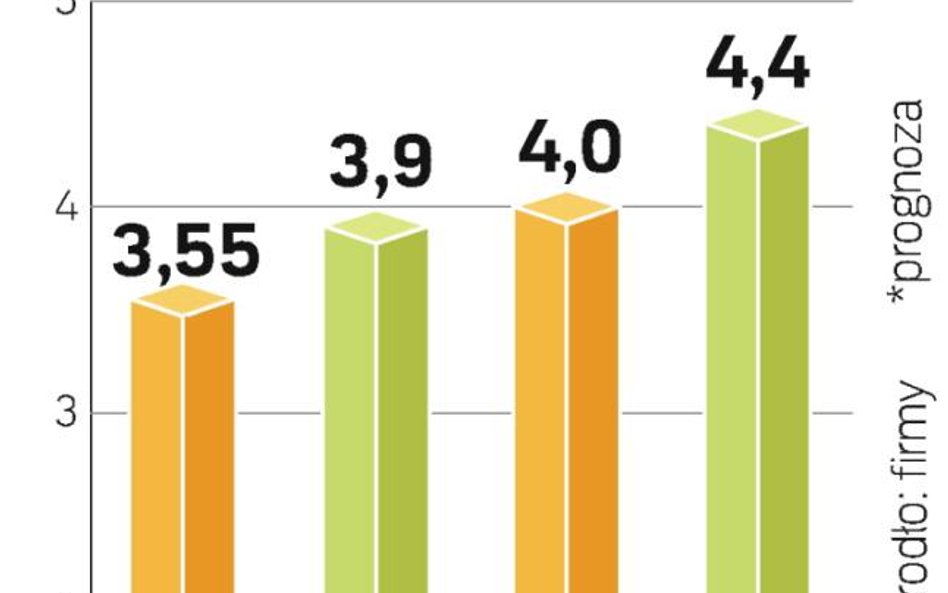 Daewoo nie ma zbyt mocnej pozycji. Znane jest głównie z telewizorów, ale chce podbić inne segmenty r