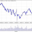 GPW: atak na 1800 pkt