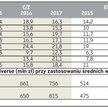 Wycena porównawcza Diverse