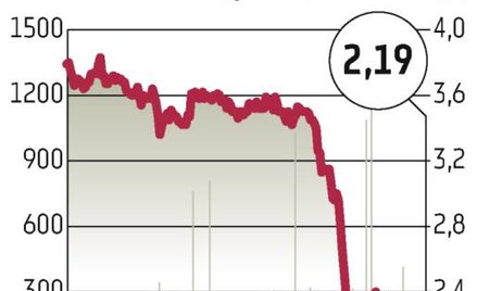 Colian wyda 80 mln zł na poprawę wydajności