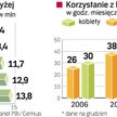 Wzrost popularności Internetu w Polsce