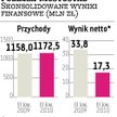 Polimex-Mostostal obniża założenia
