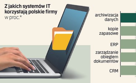 Technologiczne średniowiecze? Polski biznes na bakier z IT