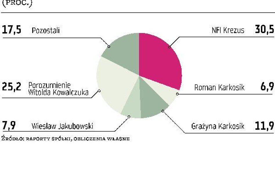 Suwary Milion euro na inwestycje