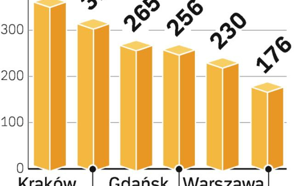 Porty lotnicze pilnują przyjętych planów