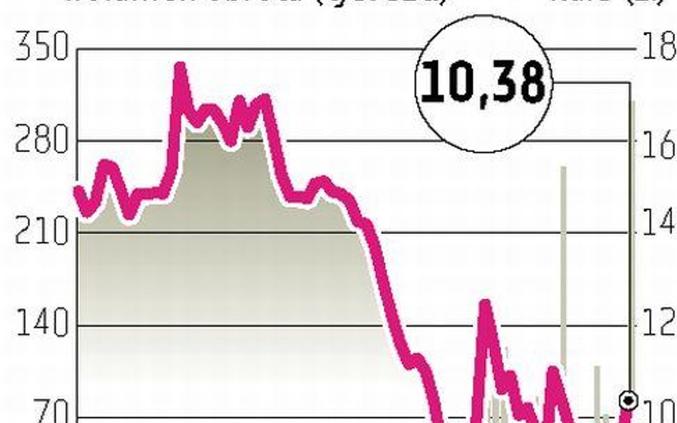 Muza: Grupa zakończy ten rok na plusie