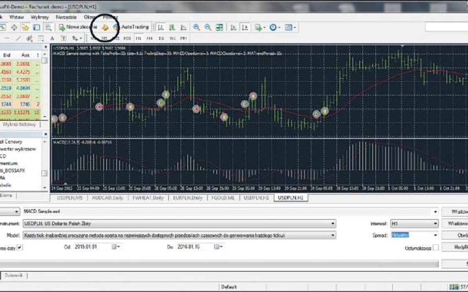 Zrzut ekranu przedstawia przykładowy wygląd okna platformy Meta Trader. Czarnym kółkiem zaznaczona j