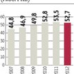 Finanse publiczne: Zagranica kupuje