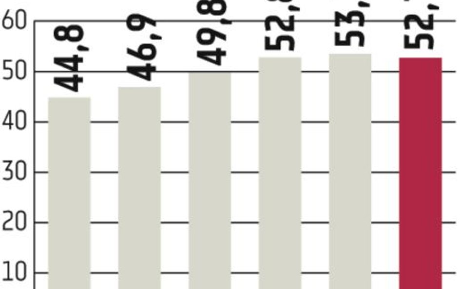 Finanse publiczne: Zagranica kupuje