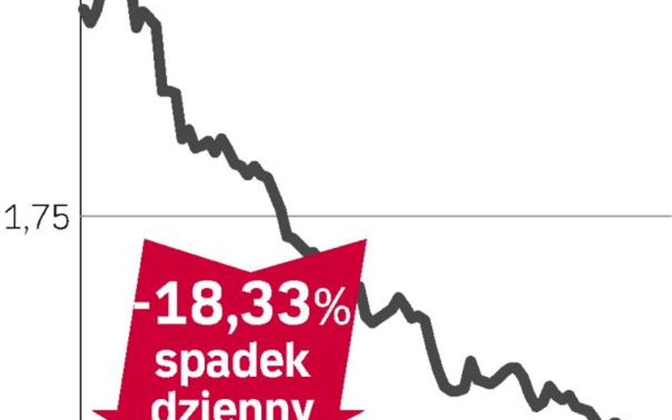 Bomi: rynek boi się upadłości