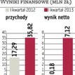 Elzab: Rekordowa sprzedaż i zyski