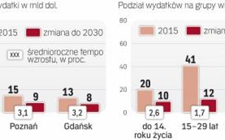 Struktura wiekowa konsumentów także w Polsce będzie się szybko zmieniała