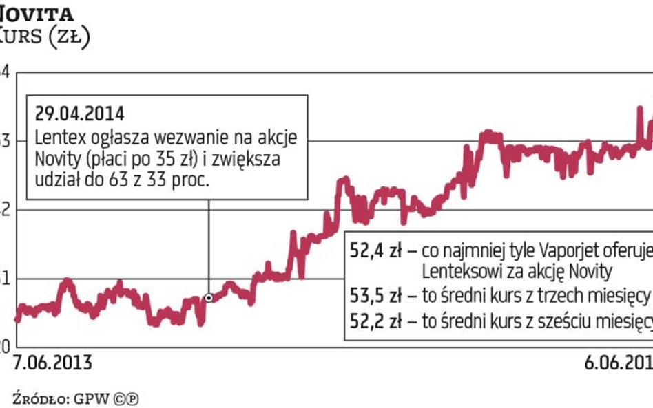 Izraelczycy chcą skupić wszystkie akcje Novity