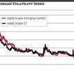 Zmienność wreszcie powraca na rynek