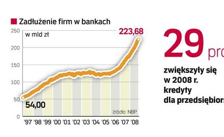 Rząd chce zwiększenia kredytów dla firm. Banki dostaną to, co chciały, czyli wsparcie państwa. Rząd 