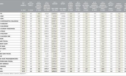 Prognozy wskaźników makroekonomicznych publikowanych w październiku