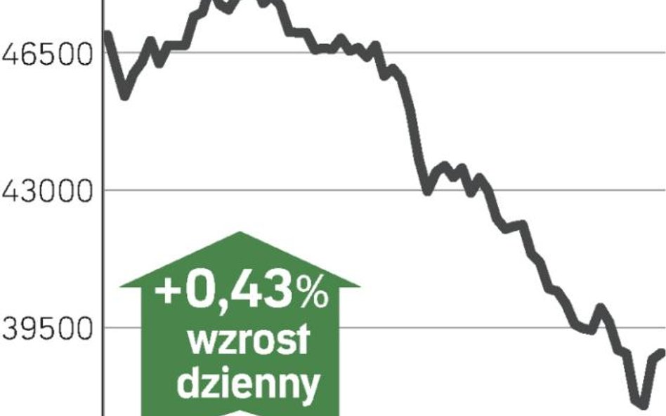 GPW kolejny tydzień zakończyła pod kreską