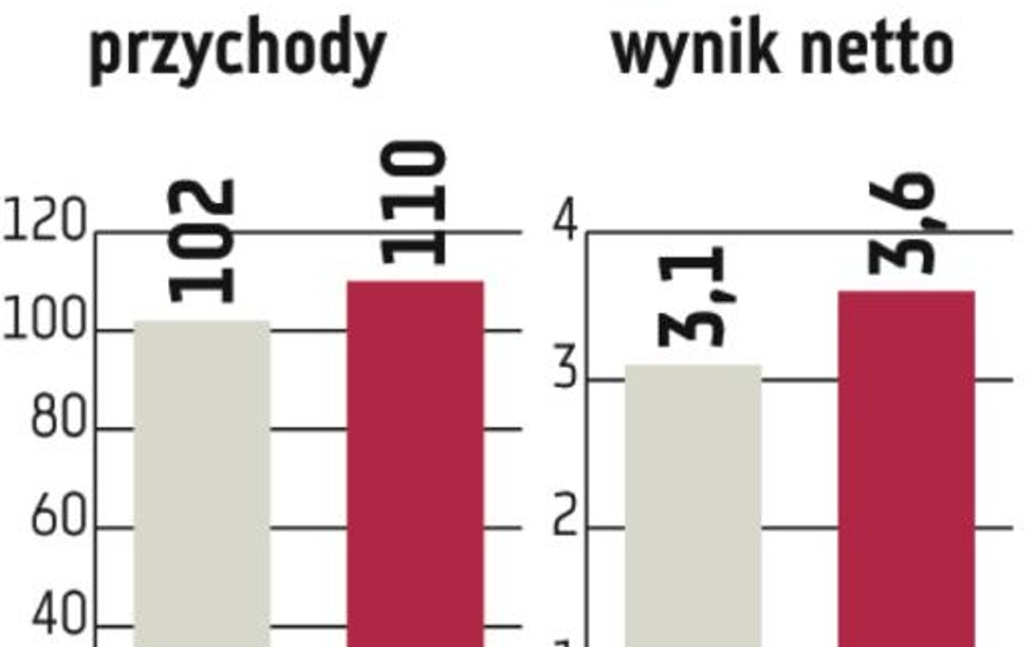 LUG: Większe zyski, wyższa dywidenda