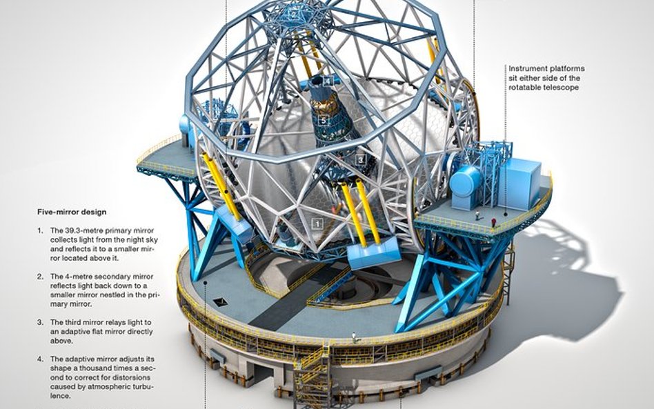 Kluczowe elementy tzw. Ekstremalnie Wielkiego Teleskopu Europejskiego powstaną nad Wisłą.