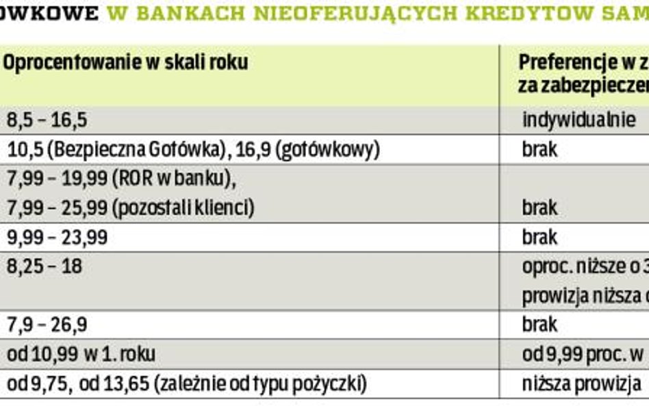 Mniej formalności i zabezpieczeń