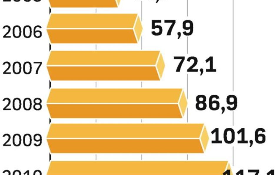 Zakupy w internecie. Mieszkańcy Europy Zachodniej zwiększają wydatki w sieci. Tradycyjnym sklepom ro