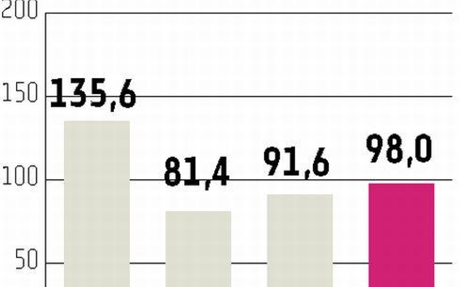 GPW: Weil, Gotshal & Manges doradzi MSP